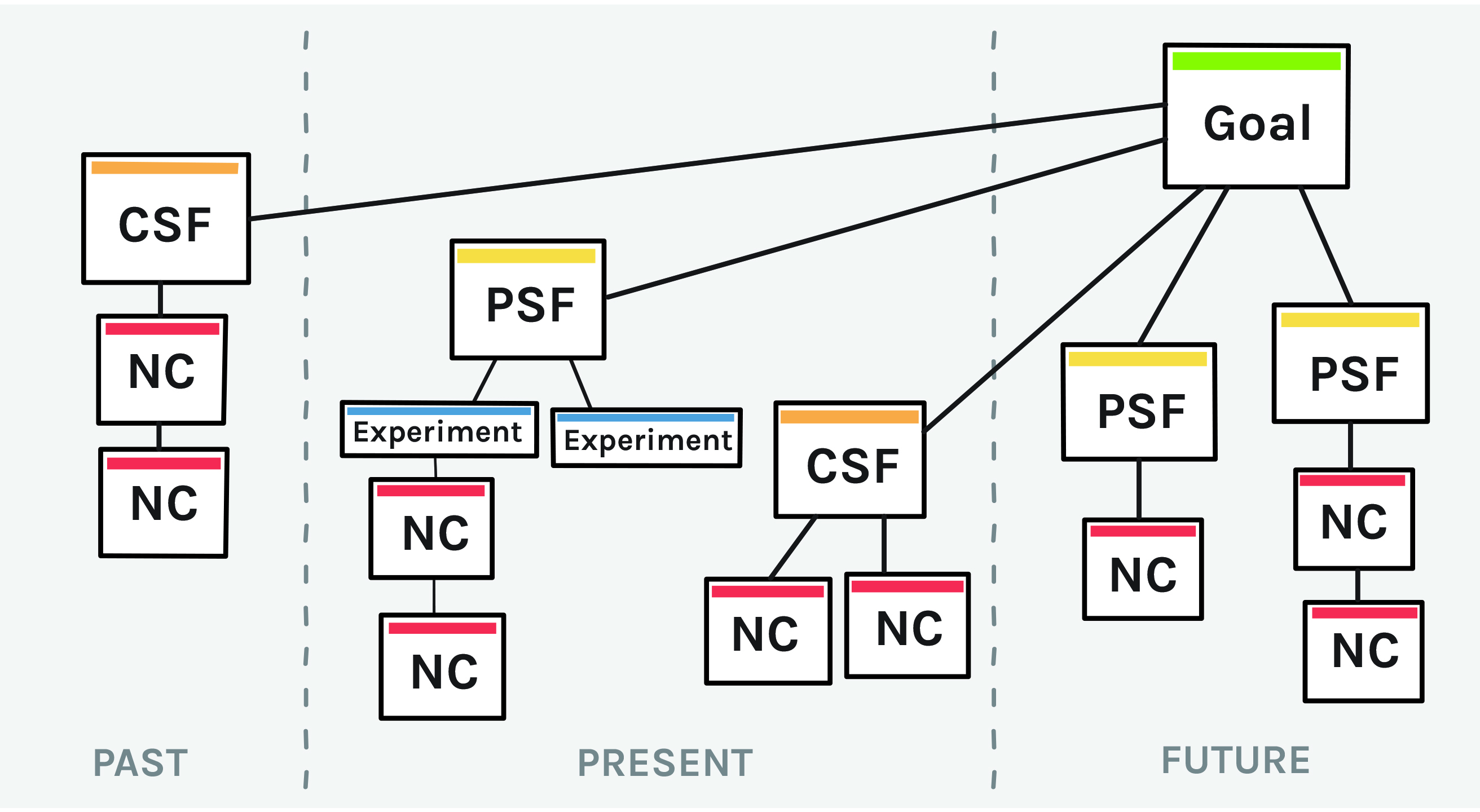 Strategy_map_Oa